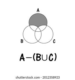 Venn diagram, Venn Euler math formula.