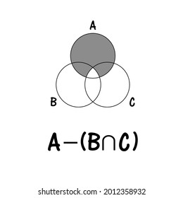 Venn diagram, Venn Euler math formula.