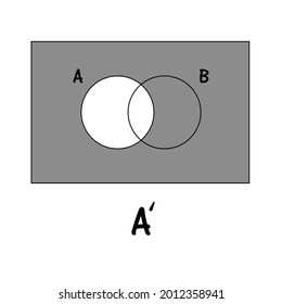 Venn diagram, Venn Euler math formula.