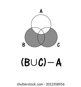 Venn diagram, Venn Euler math formula.