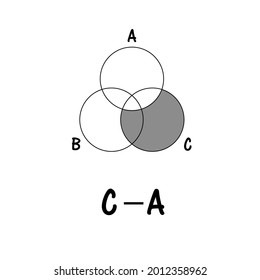 Venn diagram, Venn Euler math formula.