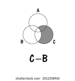 Venn diagram, Venn Euler math formula.