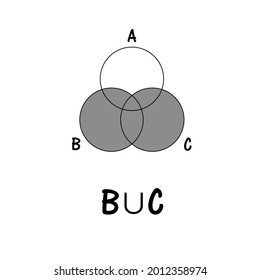 Venn diagram, Venn Euler math formula.