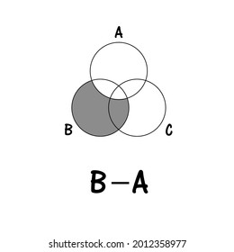 Venn diagram, Venn Euler math formula.