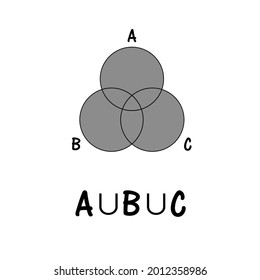 Venn diagram, Venn Euler math formula.