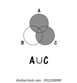 Venn diagram, Venn Euler math formula.