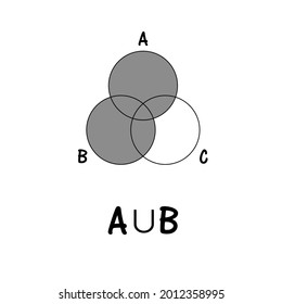 Venn diagram, Venn Euler math formula.