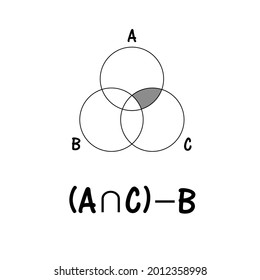 Venn diagram, Venn Euler math formula.