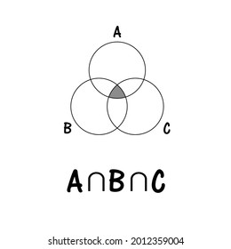 Venn diagram, Venn Euler math formula.