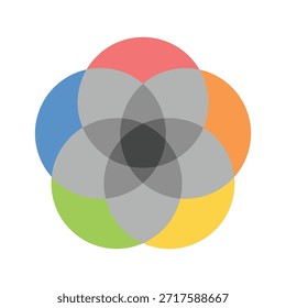 Venn Diagram with Five Overlap Section