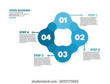 Diagrama de Venn Plantilla de infografía de cuatro Elementos, pasos del proceso