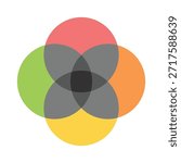 Venn Diagram with Four Overlap Section