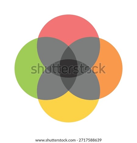 Venn Diagram with Four Overlap Section