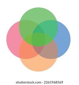 Venn diagram for four partially intersecting sets. Intersection of four sets circles. Venn diagram of 4 sets.
