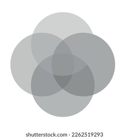 Diagrama de Venn para cuatro conjuntos de intersección parcial. Intersección de cuatro conjuntos de círculos. Diagrama de Venn de 4 juegos.