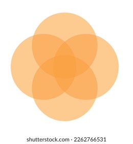 Diagrama de Venn para cuatro conjuntos de intersección parcial. Intersección de cuatro conjuntos de círculos. Diagrama de Venn de 4 juegos.