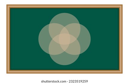 Venn diagram for four partially intersecting sets. Intersection of four sets circles. Venn diagram of 4 sets. Mathematics resources for teachers and students.