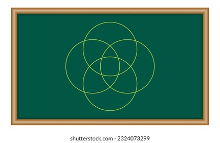 Diagrama de Venn para cuatro conjuntos de intersección parcial. Intersección de cuatro conjuntos de círculos. Diagrama de Venn de 4 juegos. Recursos matemáticos para profesores y estudiantes.