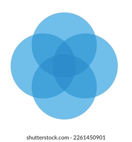 Venn diagram for fourpartially intersecting sets. Intersection of four sets circles. Venn diagram of 4 sets.