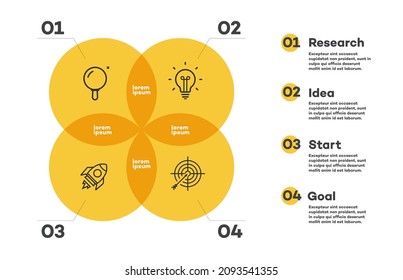 Plantilla de gráfico de infografía de diagrama de Venn estilo moderno para presentación, proyecto de puesta en marcha, estrategia de negocio, operación básica de teoría, análisis lógico. Vector 10 eps