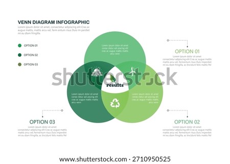 Venn diagram infographic chart template for business 3, parts, options, Development and growth of green technology in the world. Business presentation with three steps or processes