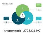 Venn diagram infographic circle chart template for business 3 options presentation and icon elements, 3 steps business success.
