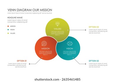Missão, visão e valores infográficos de diagrama de Venn, podem ser usados para layout de fluxo de trabalho de apresentação, banners, processos, diagramas, fluxogramas, infográficos, relatórios anuais.