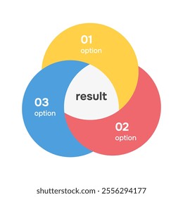 Venn diagram. Infographic result steps. Vector illustration