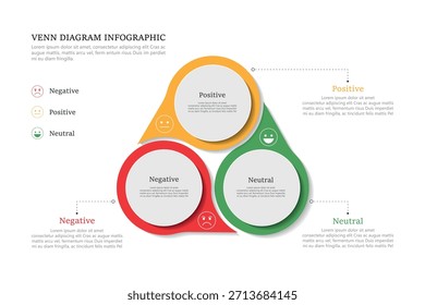 Venn diagram infographic sentiment analysis  chart template for business 3, 4, parts, options, presentation with venn diagram elements vector illustration.