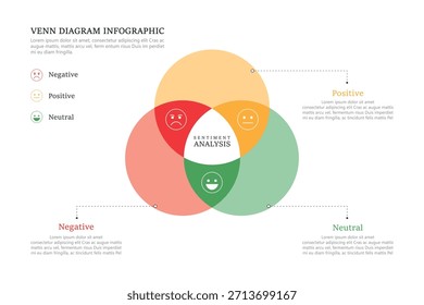 Venn diagram infographic sentiment analysis chart template for business 3, 4, parts, options, presentation with venn diagram elements vector illustration.
