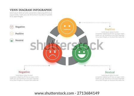 Venn diagram infographic sentiment analysis  chart template for business 3, 4, parts, options, presentation with venn diagram elements vector illustration.