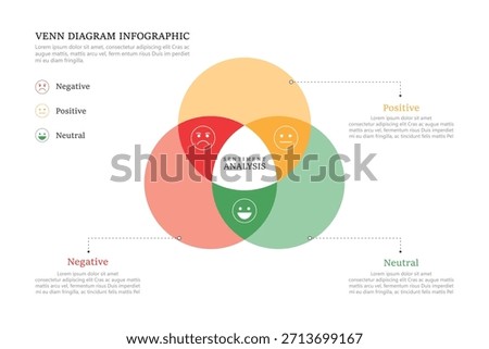 Venn diagram infographic sentiment analysis chart template for business 3, 4, parts, options, presentation with venn diagram elements vector illustration.