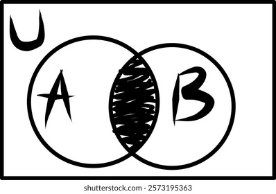 Venn diagram, intersection of set A and set B