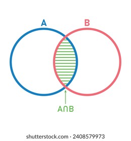 Venn diagram of intersection of two sets. Scientific resources for teachers and students.