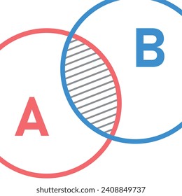 Venn diagram of intersection of two sets. Scientific resources for teachers and students.