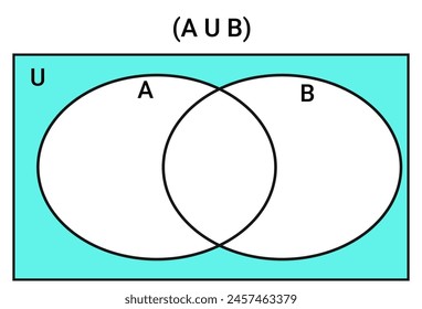 Venn diagram represents the complementary set of (A U B)