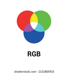 Venn Diagram Of RGB Color