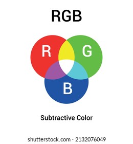 Venn Diagram Of RGB Color