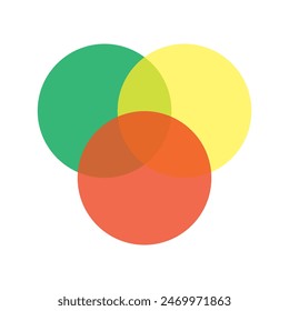 Diagrama de Venn, diagrama de conjunto, diagrama lógico con tres círculos superpuestos.