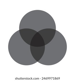 Diagrama de Venn, diagrama de conjunto, diagrama lógico con tres círculos superpuestos.