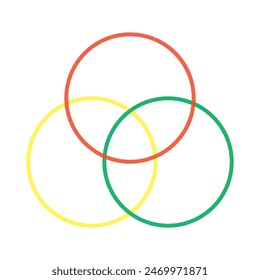 Venn Diagram, set diagram, logic diagram with three overlapping circles.