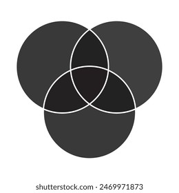 Venn Diagram, set diagram, logic diagram with three overlapping circles.