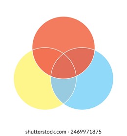 Diagrama de Venn, diagrama de conjunto, diagrama lógico con tres círculos superpuestos.