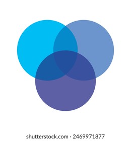Venn Diagram, set diagram, logic diagram with three overlapping circles.