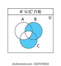 Venn diagram. Set of outline  Venn diagrams with A,  B, and C overlapped circles. Templates for finance diagrams, statistic charts, presentations, and infographic layout. Vector graphic illustration.