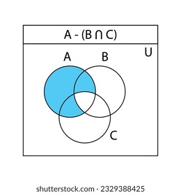 Venn diagram. Set of outline  Venn diagrams with A,  B, and C overlapped circles. Templates for finance diagrams, statistic charts, presentations, and infographic layout. Vector graphic illustration.