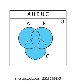 Venn diagram. Set of outline  Venn diagrams with A,  B, and C overlapped circles. Templates for finance diagrams, statistic charts, presentations, and infographic layout. Vector graphic illustration.