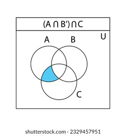 Venn diagram. Set of outline  Venn diagrams with A,  B, and C overlapped circles. statistic charts, presentations, and infographic layouts. Vector graphic illustration.