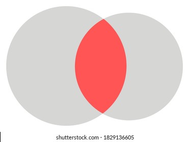 Venn diagram showing intersection area of two sets