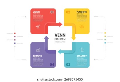Diagrama Venn círculo quadrado seta modelo gráfico 4 etapas opções, apresentação de infográfico de negócios com ícones elementos ilustração vetorial.